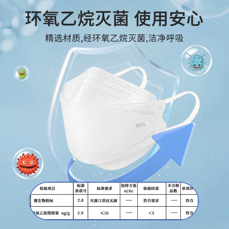 仁和 新款柳叶型N95灭菌级医用防护口罩 20枚 2色 新低12.8元包邮（需领券） 值值值-买手聚集的地方