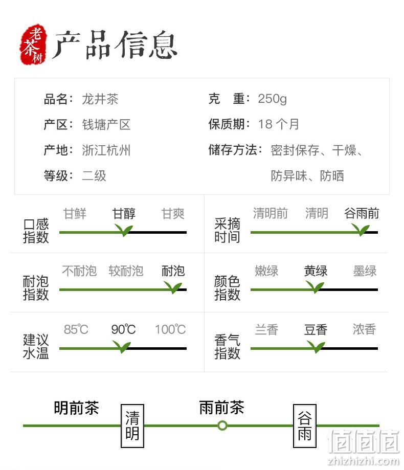 正宗原产地，梅府茗家 2022新茶豆香雨前二级醇香龙井茶 250g 史低58元包邮（需领券） 值值值-买手聚集的地方