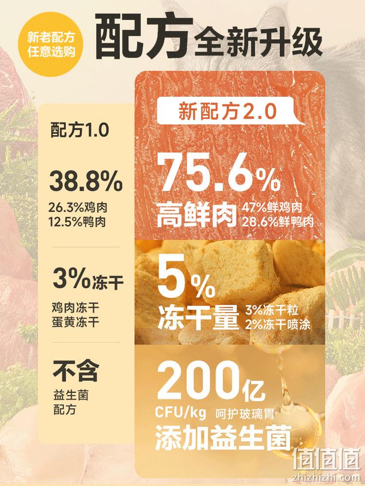 plus会员，YANXUAN 网易严选 冻干双拼全阶段猫粮2.0升级版 1.8kg*4件 219元包邮（赠品丰富） 值值值-买手聚集的地方