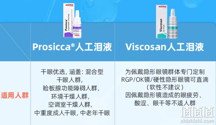 AGEPHA Pharma 安瞧 人工泪液 10ml 新低48元包邮 值值值-买手聚集的地方