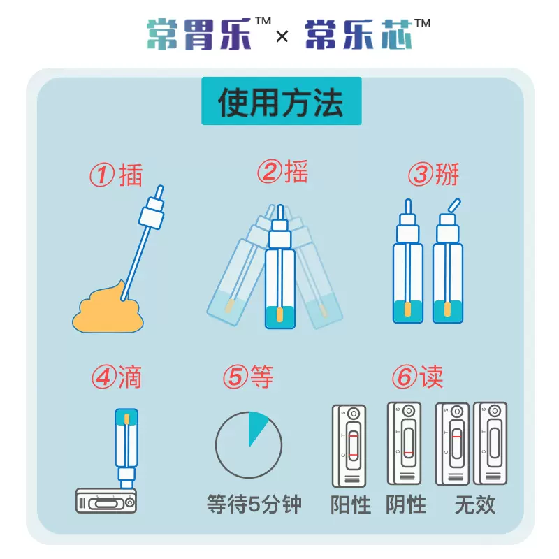 医院同款，丽纳芯生物 常乐芯 胃/肠道大便隐血检测试剂盒家用自测FOB 11元包邮（需领券） 值值值-买手聚集的地方