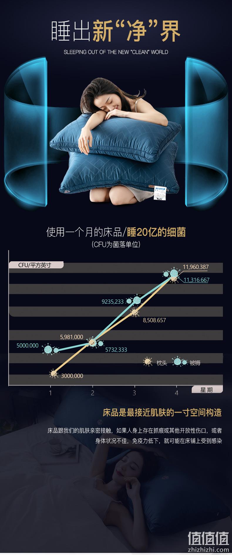 高档酒店款，紫罗兰 天丝雅锌物理抗菌大提花羽丝绒枕头单个 43元包邮（双重优惠） 值值值-买手聚集的地方
