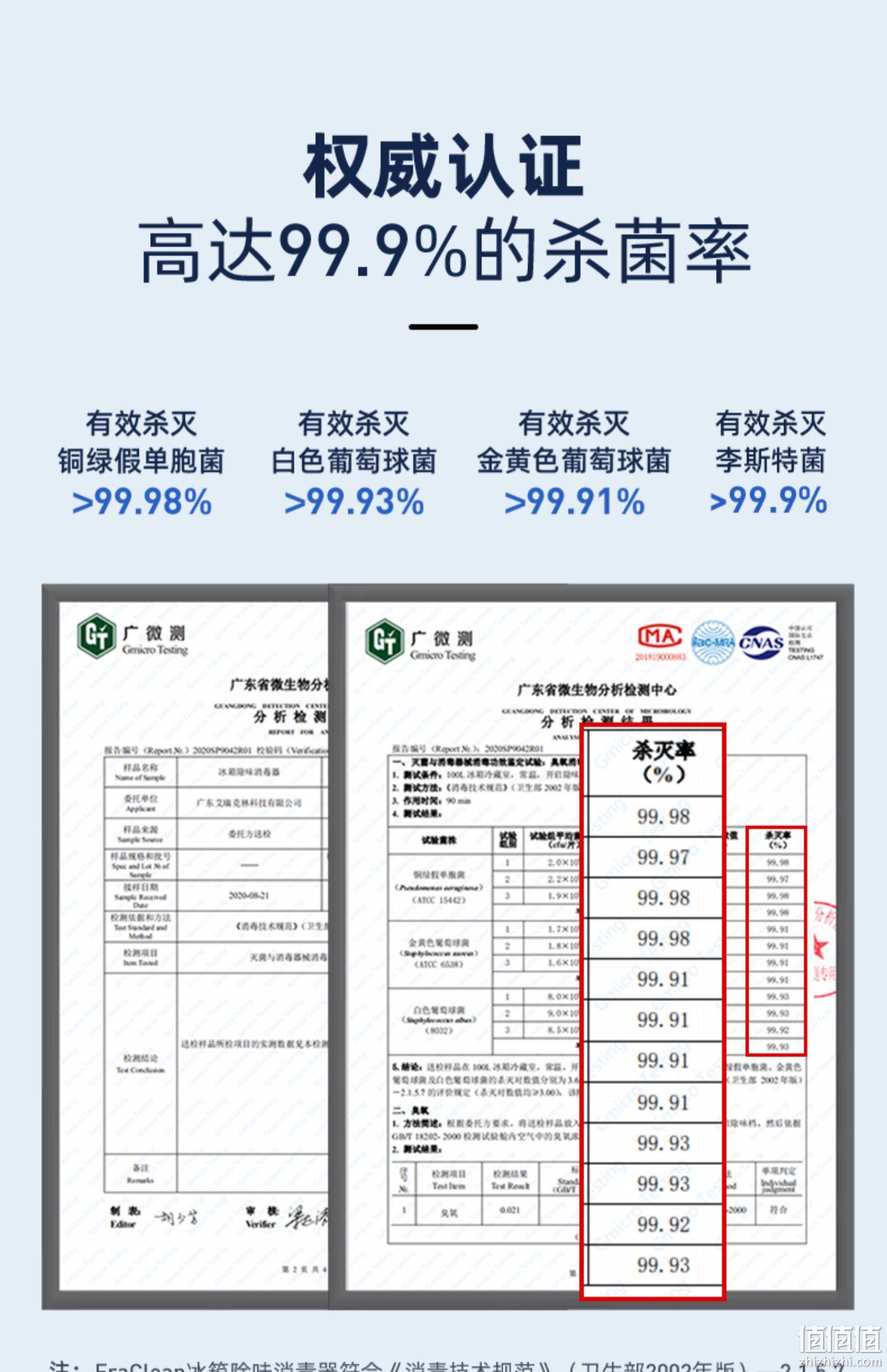 零耗材+99.9%杀菌率，小米有品 Eraclean 世净 CW-B01 冰箱空气净化器 129元包邮（双重优惠） 值值值-买手聚集的地方