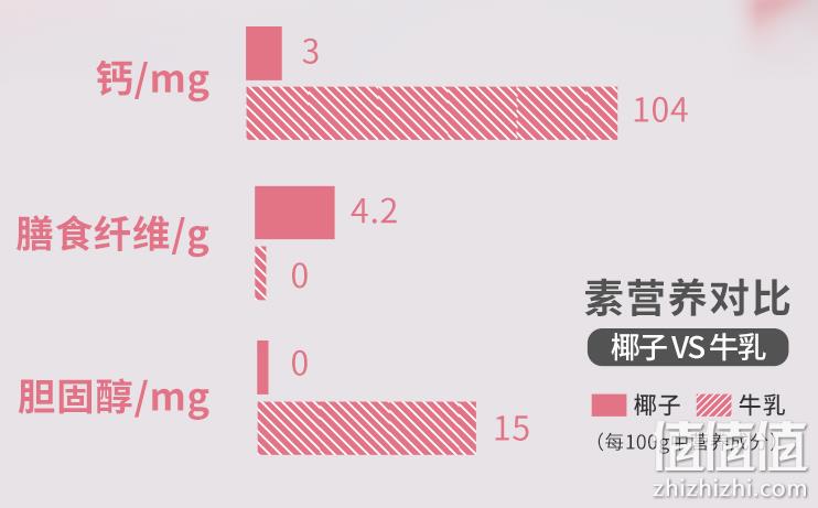 菲诺 零糖椰乳椰汁 200ml*12盒 39.9元包邮（需领券） 值值值-买手聚集的地方