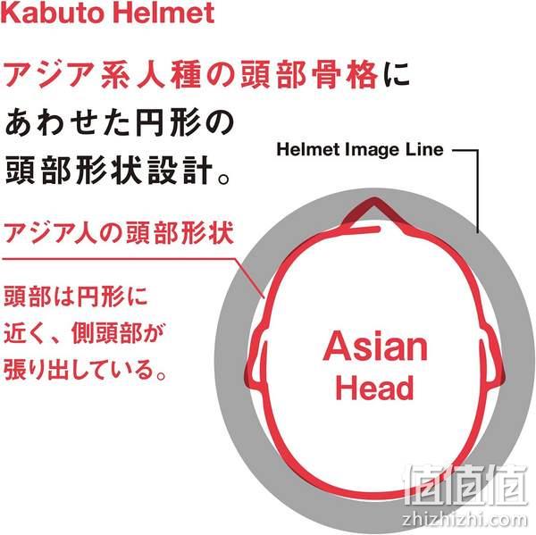 日本摩托车头盔三大品牌，OGK Kabuto FM-X 自行车头盔 M/L(头围:57-59cm) 320.83元 值值值-买手聚集的地方