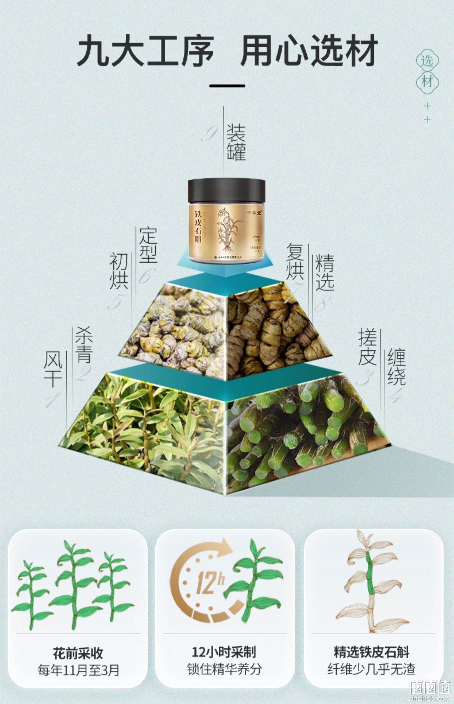 云南白药 铁皮石斛25g 39.9元包邮（需领券） 值值值-买手聚集的地方