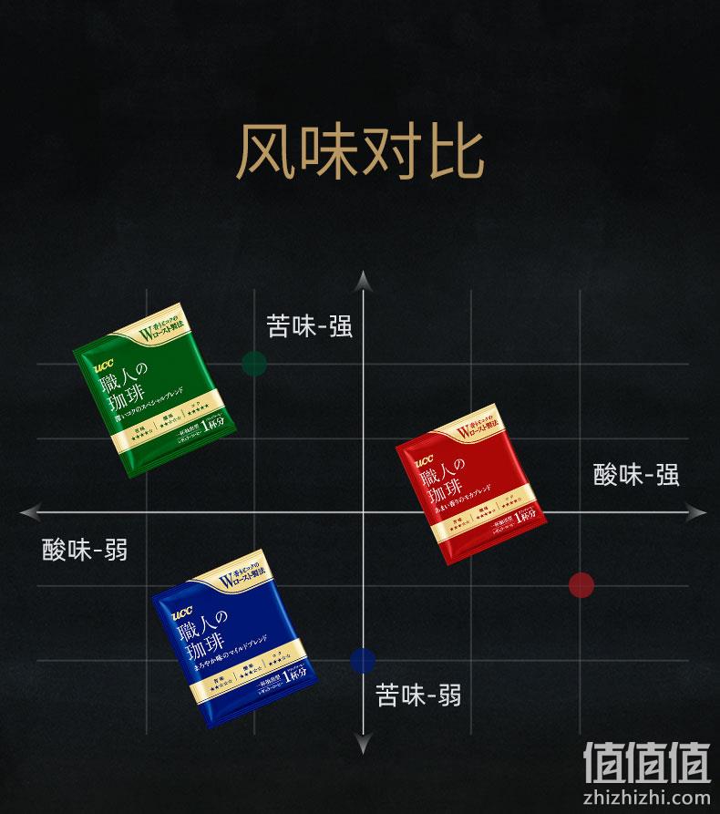 原装进口，UCC 悠诗诗 职人 滴漏式挂耳咖啡粉盒装7g*50袋 48元包邮（需领券） 值值值-买手聚集的地方