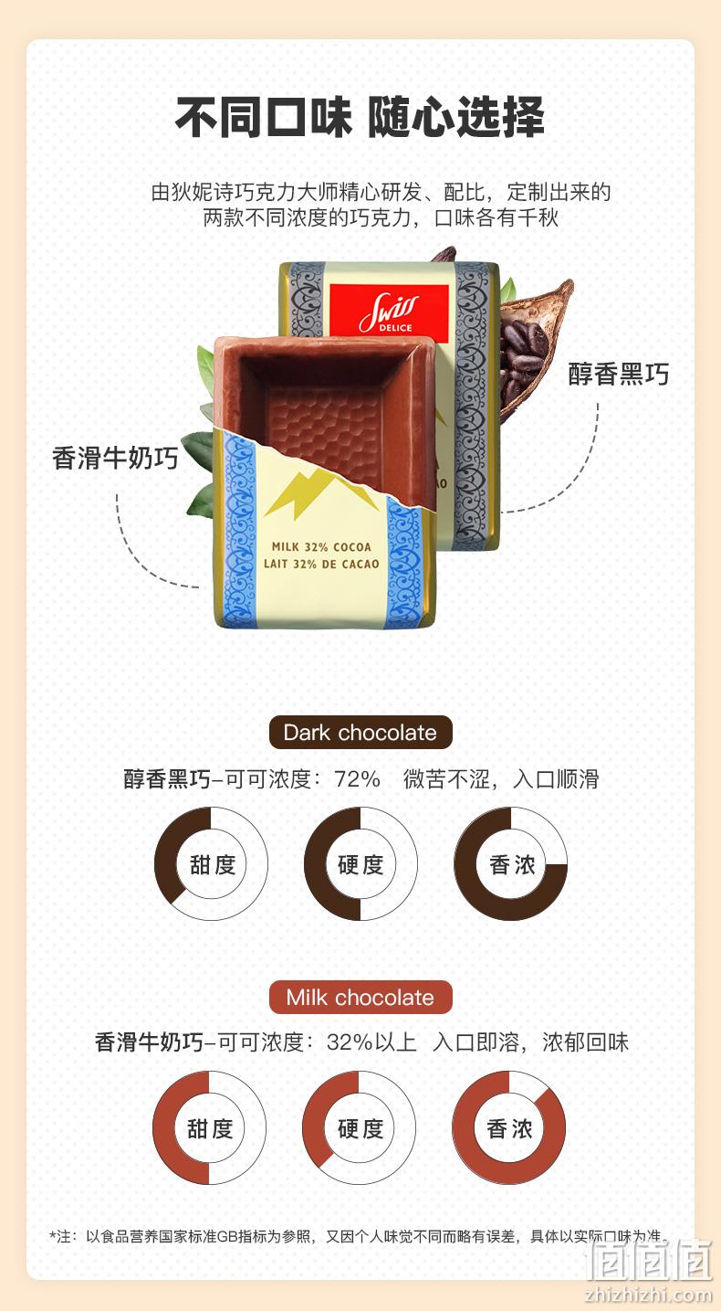 88VIP会员，瑞士进口 Swiss Delice 狄妮诗 72%可可脂黑巧克力块 1.3kg 136.8元包邮包税（多重优惠） 值值值-买手聚集的地方