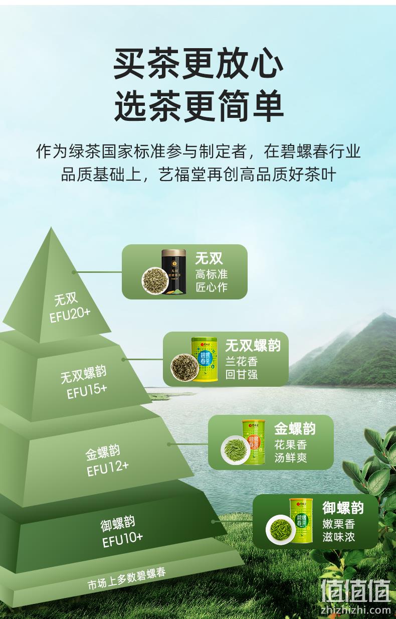 浙江名牌产品，艺福堂 2022新茶明前碧螺春茶 螺韵 嫩栗果香 250g*2罐 127元包邮（63.5元/罐） 值值值-买手聚集的地方