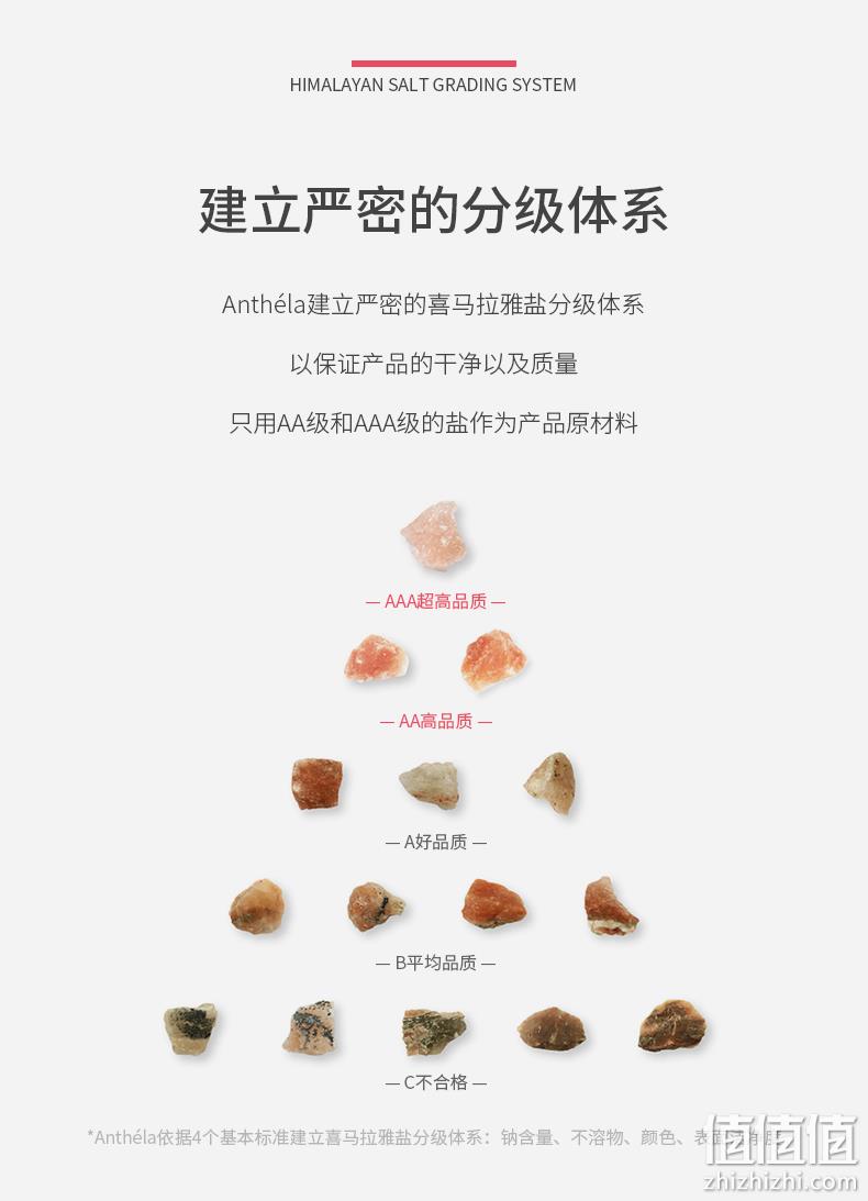 Anthela 喜马拉雅玫瑰食用盐 1.5Kg*3件新低111.5元包邮包税（37元/件） 白菜！ 值值值-买手聚集的地方