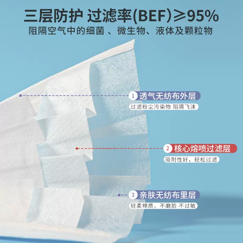 阿里自营，剧集 一次性医用外科口罩 独立包装100枚 15.9元包邮（需用券） 值值值-买手聚集的地方