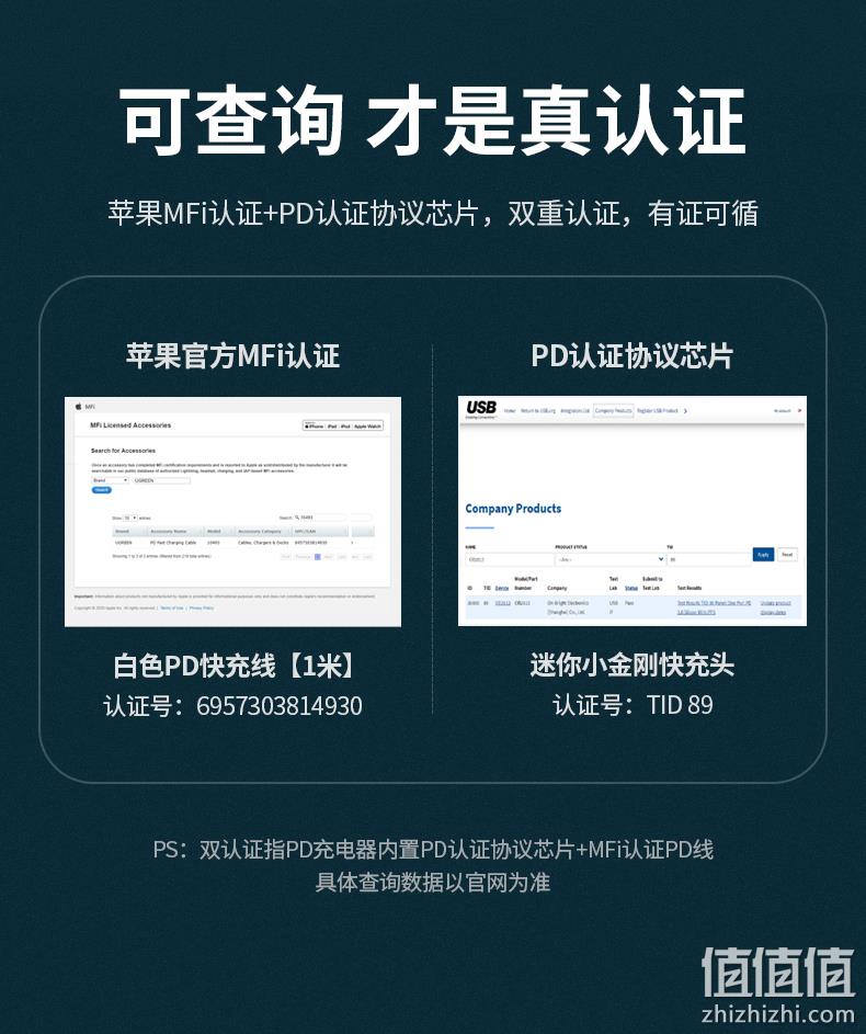 UGREEN 绿联 迷你小金刚 PD20W 苹果MFi认证快充充电器 CD249 新低29元起包邮（需领券） 值值值-买手聚集的地方