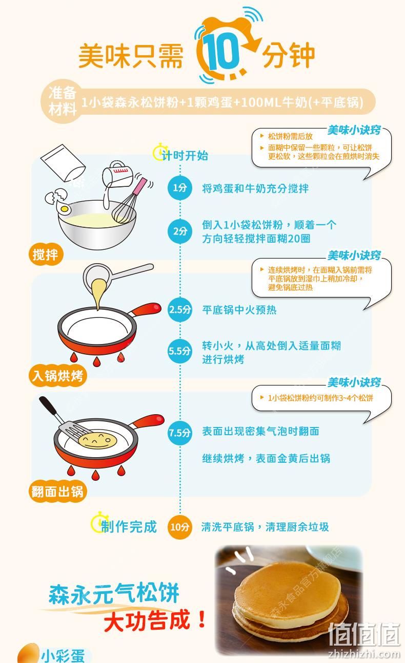 日本进口 Morinaga 森永 无添加预调松饼粉 600g*3件（赠捏捏松饼粉120g） 89元包邮（29.67元/件） 值值值-买手聚集的地方