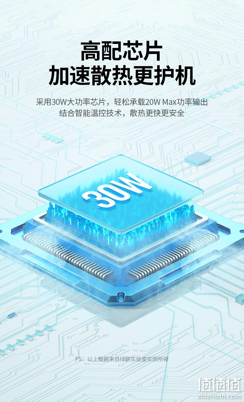 UGREEN 绿联 迷你小金刚 PD20W 苹果MFi认证快充充电器 CD249 新低29元起包邮（需领券） 值值值-买手聚集的地方
