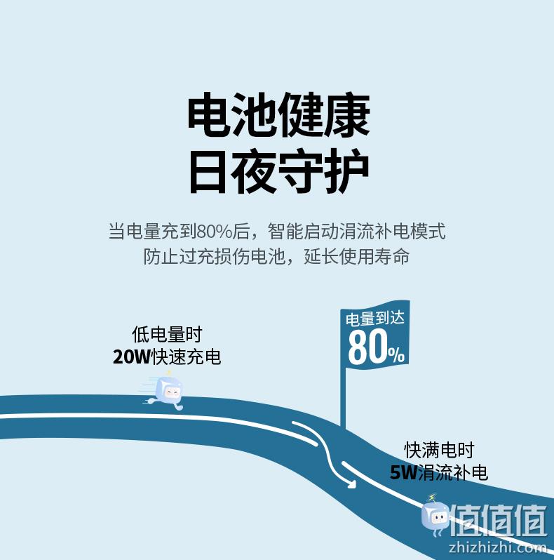 UGREEN 绿联 迷你小金刚 PD20W 苹果MFi认证快充充电器 CD249 新低29元起包邮（需领券） 值值值-买手聚集的地方