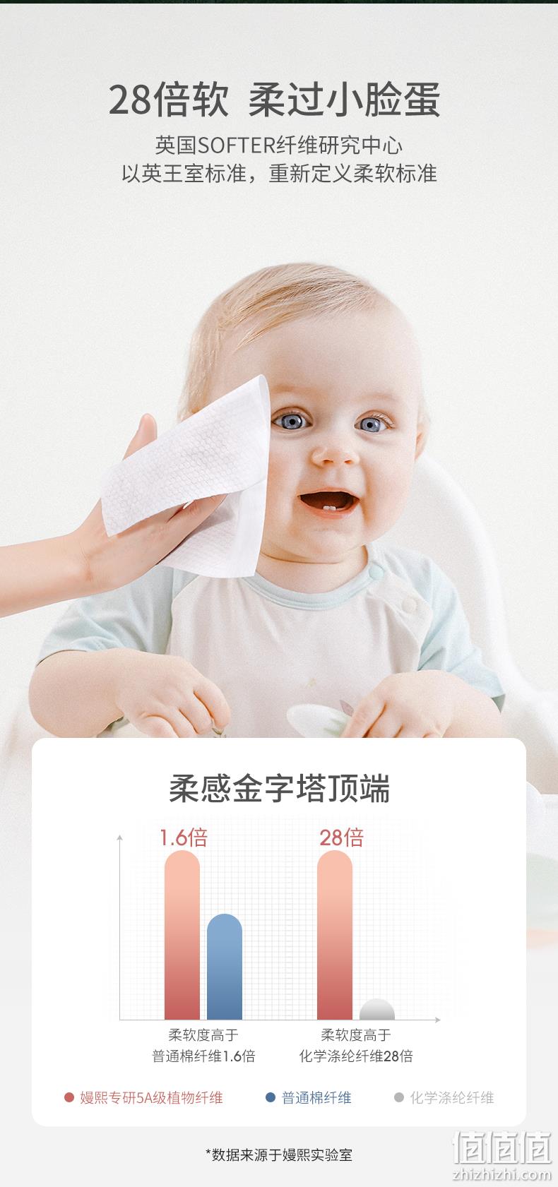 EMXEE 嫚熙 干湿两用一次性加厚卷筒式洗脸巾 72片*3包 26.9元包邮（双重优惠） 值值值-买手聚集的地方