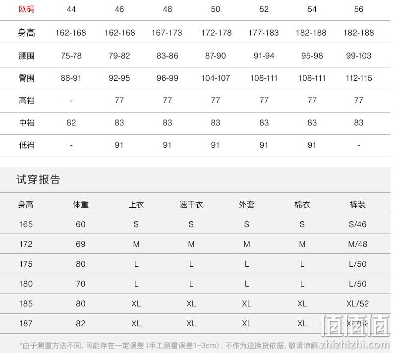 亚马逊销冠！Mammut猛犸象 Runbold Zip Off 男士轻量透气弹力运动速干长裤 1022-00500 457.23元（可3件92折） 值值值-买手聚集的地方