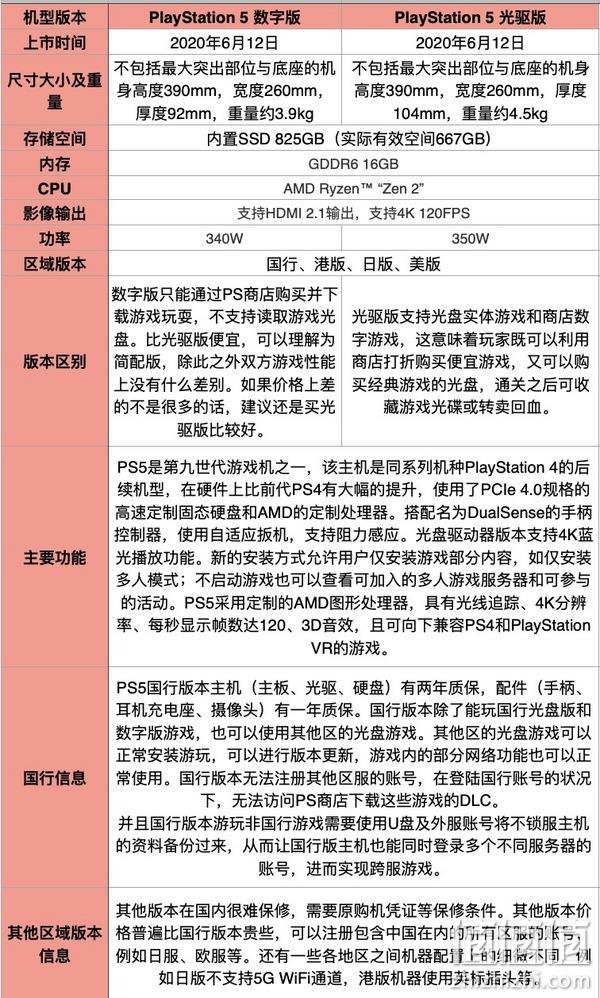 SONY 索尼 PlayStation PS5 日版游戏机 数字版 新低2799.82元包税包邮（多重优惠） 值值值-买手聚集的地方