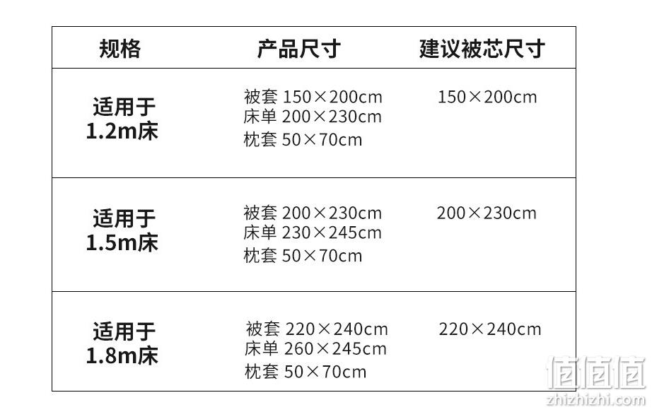 PLUS会员，MENDALE 梦洁家纺 AB双面纯棉印花四件套 星眠 1.5m床 新低159元包邮（多重优惠） 值值值-买手聚集的地方