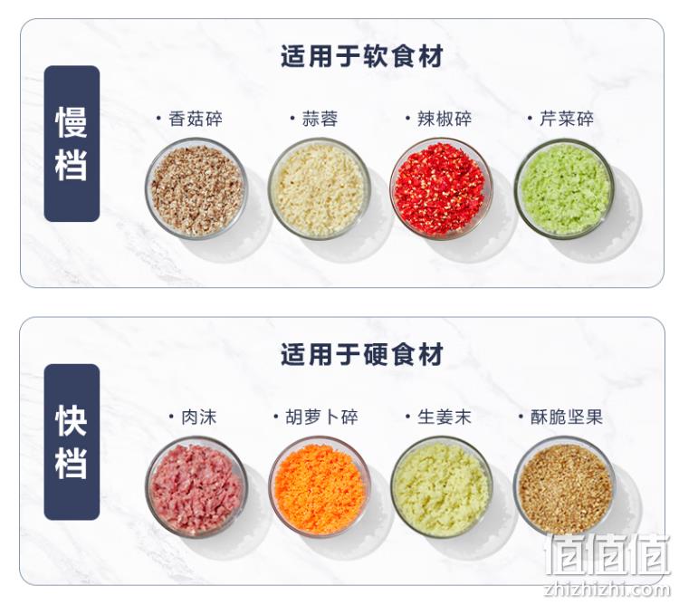 美的 LZ25Easy225 家用电动绞肉机 59.2元包邮（双重优惠） 值值值-买手聚集的地方