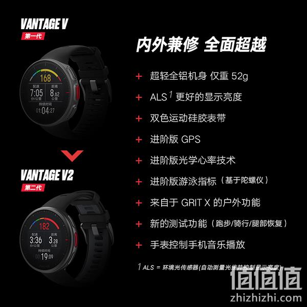 Polar 博能 Vantage V2 优势系列 旗舰高阶铁人三项心率表+H10蓝牙心率带 2941.72元（京东旗舰店5499元） 值值值-买手聚集的地方