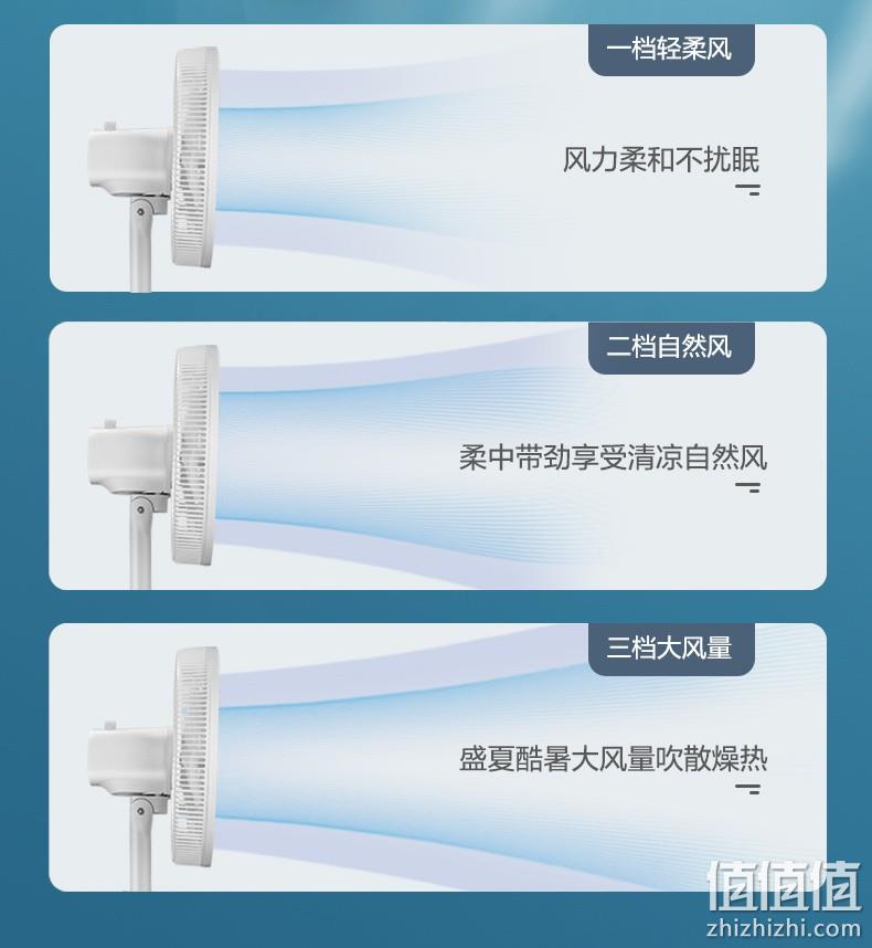 Gree 格力 FS-3015h7 机械式七叶扇静音落地扇 新低79元包邮（双重优惠） 值值值-买手聚集的地方