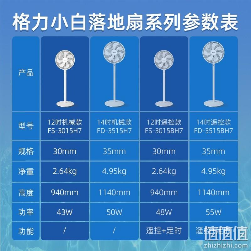 Gree 格力 FS-3015h7 机械式七叶扇静音落地扇 新低79元包邮（双重优惠） 值值值-买手聚集的地方