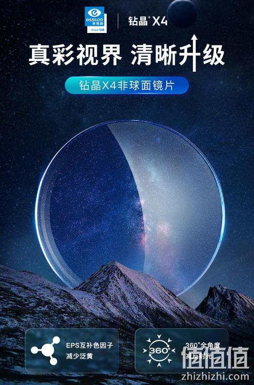 依视路 ESSILOR 钻晶X4(F) 1.67非球面防蓝光镜片+钛金属镜框 680元包邮（双重优惠） 值值值-买手聚集的地方