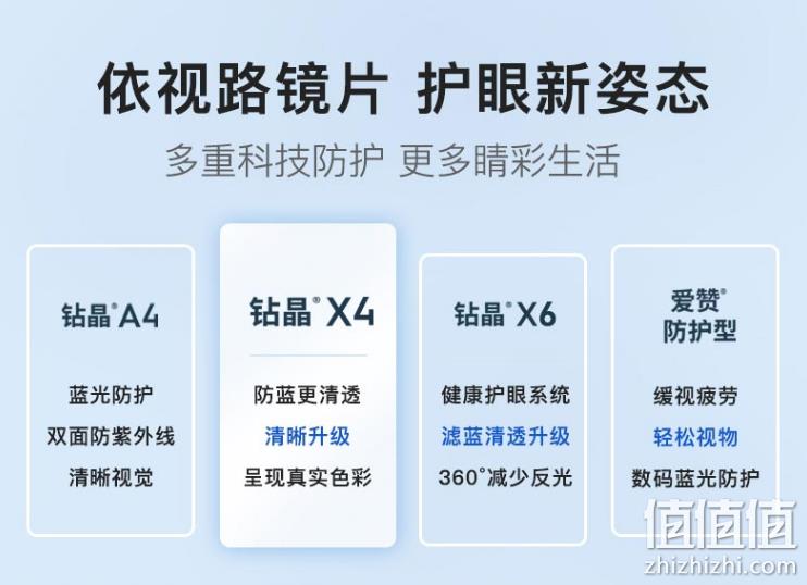 依视路 ESSILOR 钻晶X4(F) 1.67非球面防蓝光镜片+钛金属镜框 680元包邮（双重优惠） 值值值-买手聚集的地方