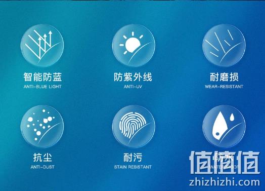 依视路 ESSILOR 钻晶X4(F) 1.67非球面防蓝光镜片+钛金属镜框 680元包邮（双重优惠） 值值值-买手聚集的地方