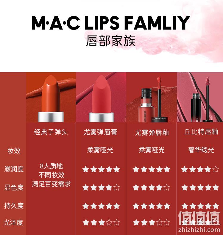 MAC 魅可 柔雾尤雾弹唇釉 5ml 110元包邮（需领券） 值值值-买手聚集的地方