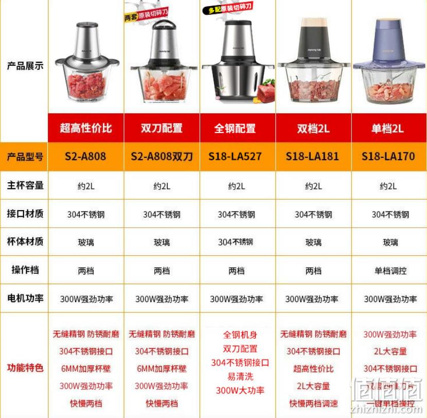 九阳 S2-A808 家用电动不锈钢绞肉机 64元包邮（需领券） 值值值-买手聚集的地方