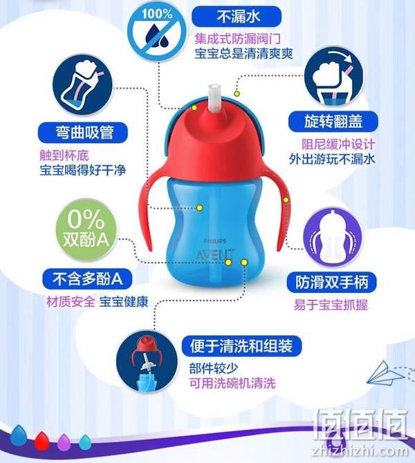 AVENT 新安怡 Q萌恐龙防摔防漏儿童吸管杯 300ML 26元包邮（双重优惠） 值值值-买手聚集的地方