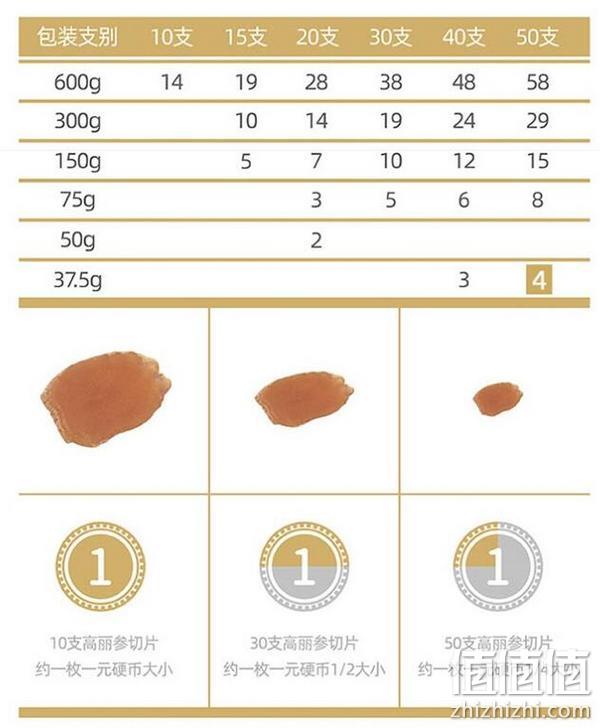 韩国进口 正官庄牌 高丽红参6年根人参[良字]50支 37.5g 送随参饮纯10g*10条 258.1元包邮 值值值-买手聚集的地方