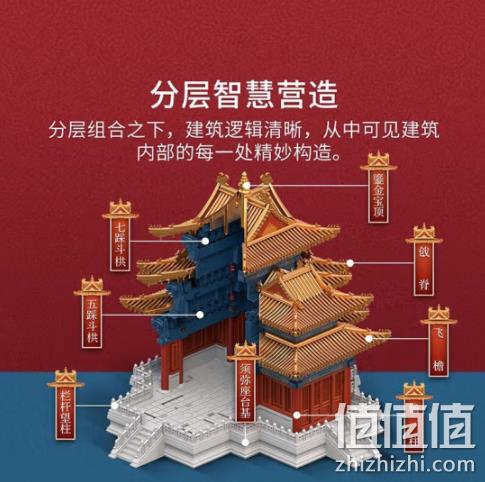 上新了文创 故宫积木角楼 1699.1元包邮（双重优惠） 值值值-买手聚集的地方