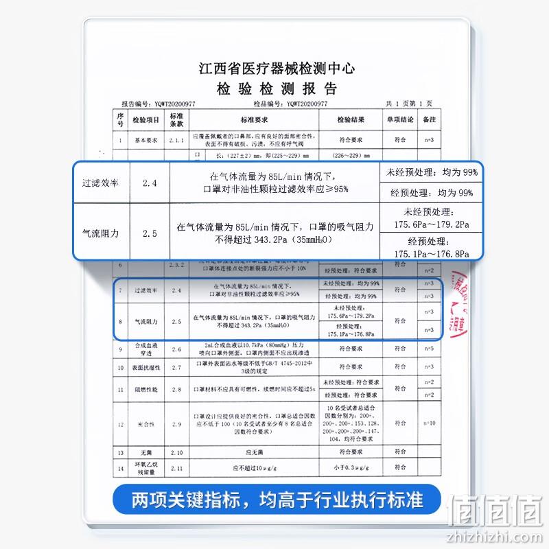 迈舒达 N95医用防护口罩 60只独立装 9.9元包邮（折￥0.165/只白菜）  值值值-买手聚集的地方