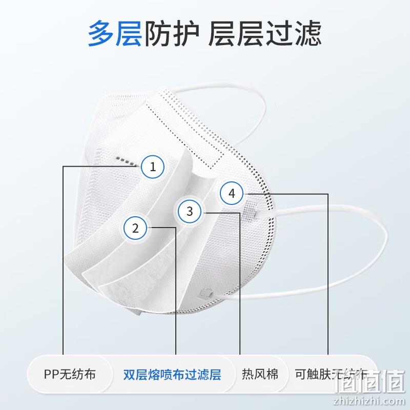 迈舒达 N95医用防护口罩 60只独立装 9.9元包邮（折￥0.165/只白菜）  值值值-买手聚集的地方