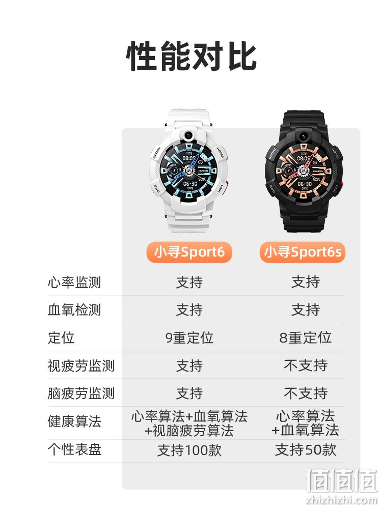 小米生态链 小寻 Sport6s 儿童智能电话手表 新低479元包邮（需用券） 值值值-买手聚集的地方