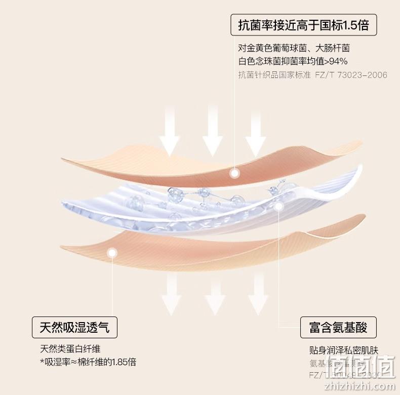 Ubras 女士水柔棉抗菌裆无痕内裤3条装 UD232281 新低39元包邮（需领券） 值值值-买手聚集的地方