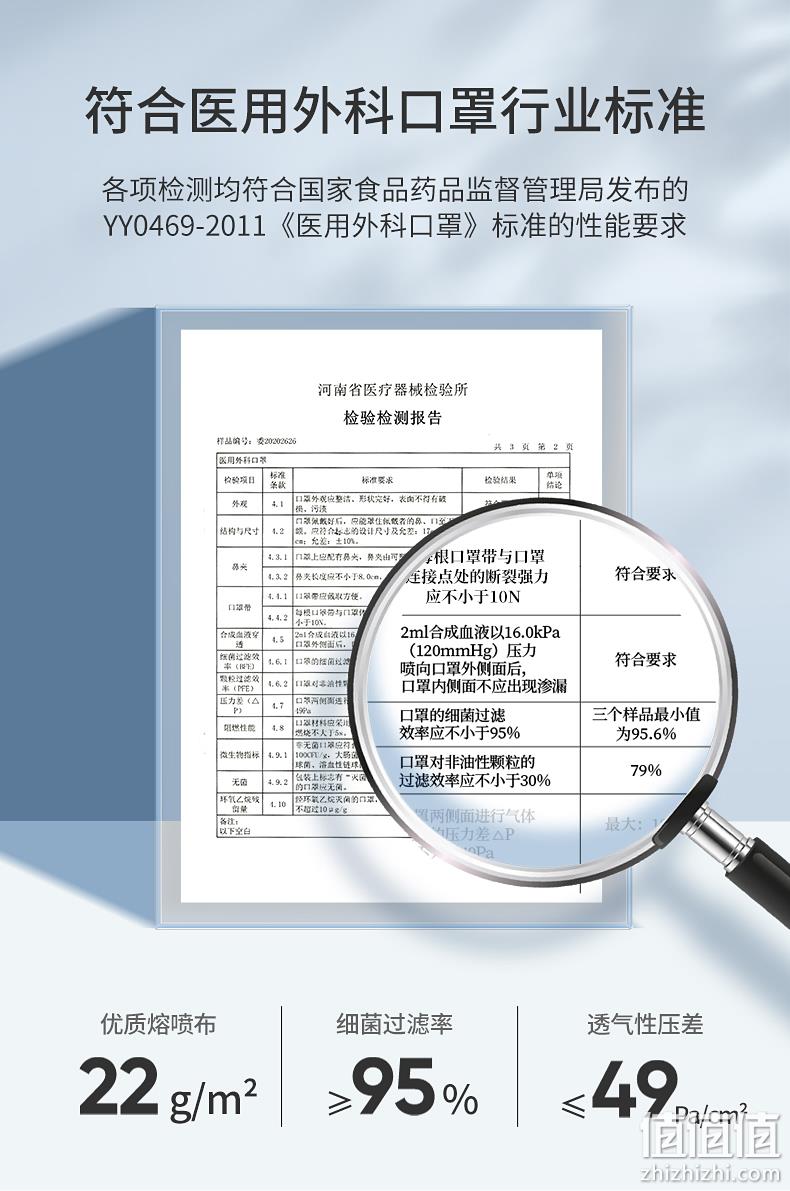 DR.ROOS 袋鼠医生 一次性医用外科口罩 100只 13.9元包邮（双重优惠） 值值值-买手聚集的地方