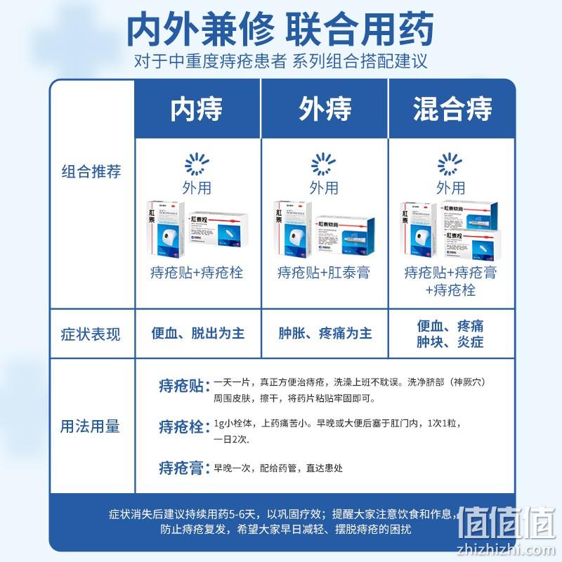 史低！荣昌 肛泰软膏 10g*2支装 新低16.7元（需领券） 值值值-买手聚集的地方