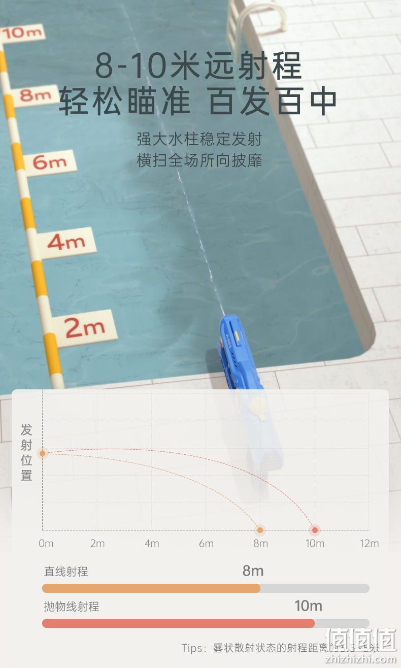 贝恩施 儿童高压玩具水枪 新低28.9元包邮（需领券） 值值值-买手聚集的地方