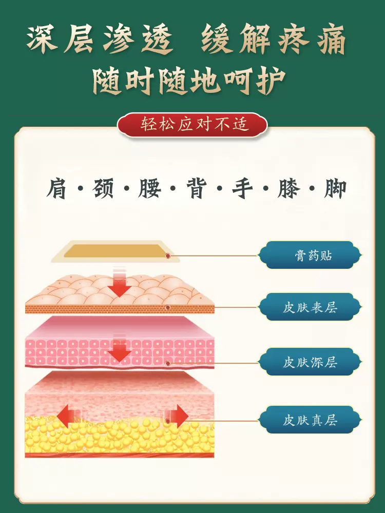 任选3盒，葵花 颈肩腰腿骨关节膏药贴 12贴*3盒 19.9元包邮（6.6元/盒） 值值值-买手聚集的地方
