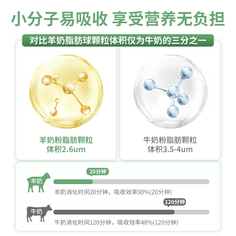 羊小贝 低温酸羊奶益生菌乳酸菌风味发酵乳 200g*6瓶 25元包邮（需领券） 值值值-买手聚集的地方