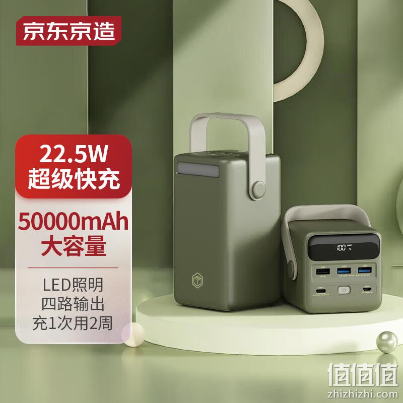 京东京造 JP296 22.5W移动电源 50000mAh 226.55元包邮（需用券） 值值值-买手聚集的地方