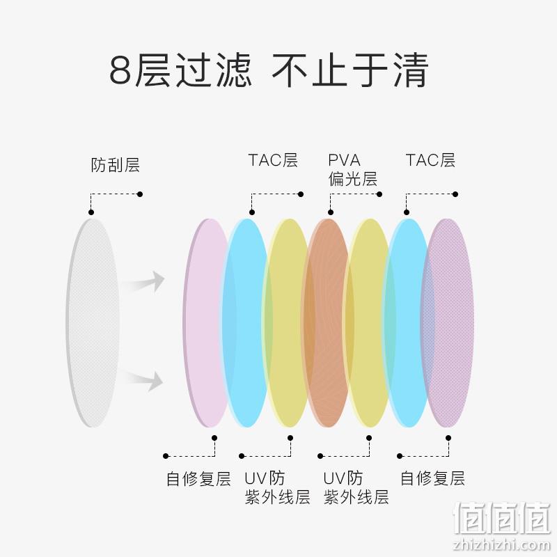 宝岛眼镜 EYEPLAY 目戏 夹片式偏光太阳镜 多款 38元包邮（需用券） 值值值-买手聚集的地方
