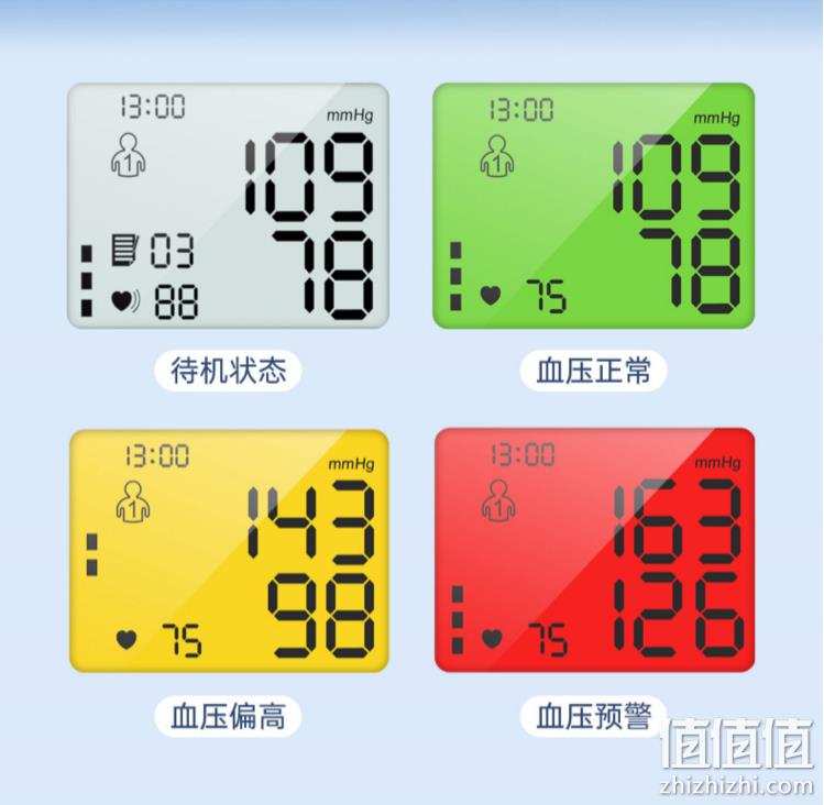 国内高端医疗产品产业集团，Lepucare 乐普 AOJ-35B 家用360°腕式电子血压计 59元包邮（需领券） 值值值-买手聚集的地方