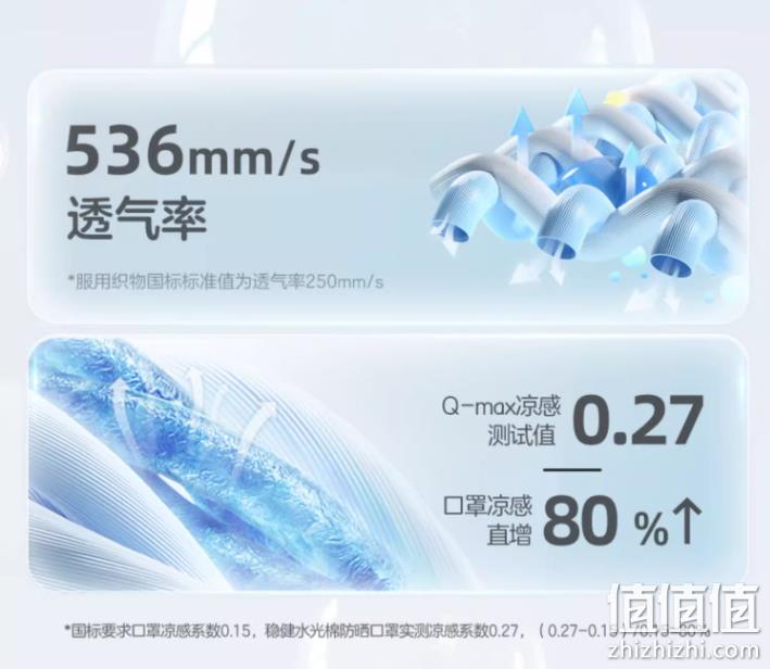 Winner 稳健医疗 可水洗 UPF50+专业紫外线防护口罩*2件 58.5元包邮（合29.25元/件） 值值值-买手聚集的地方