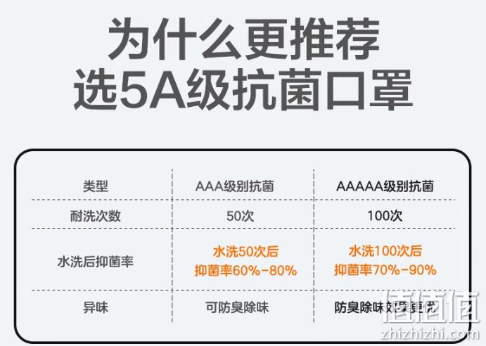 Winner 稳健医疗 可水洗 UPF50+专业紫外线防护口罩*2件 58.5元包邮（合29.25元/件） 值值值-买手聚集的地方