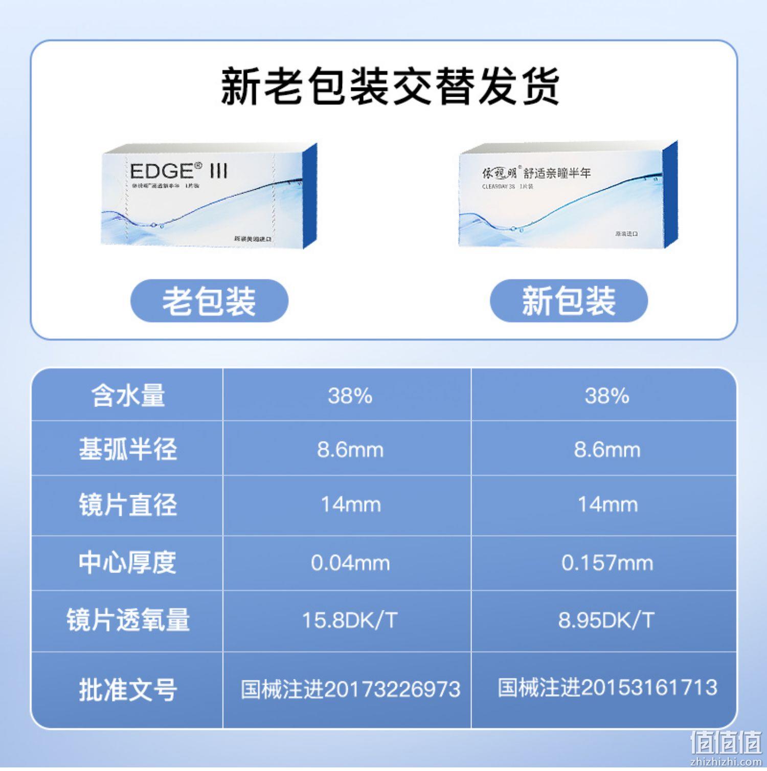 美国原装进口,Yesmoon 依视明 Edge® II舒适亲瞳 半年抛隐形眼镜1片装*2件 赠双联盒 29元包邮(折14.5元/盒) 值值值-买手聚集的地方